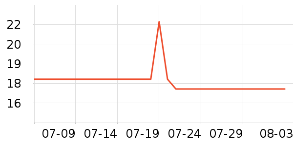 �򴴵�̺/�ص���ʷ�۸�