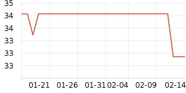 ������USB�����ܱ���ʷ�۸�