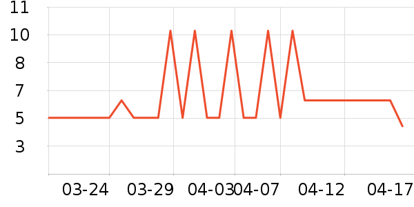 ����Ʒ���Լ�������ʷ�۸�