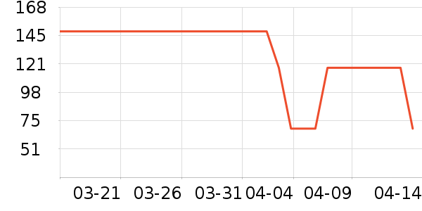 ��ǰ��ֻ��������ʷ�۸�