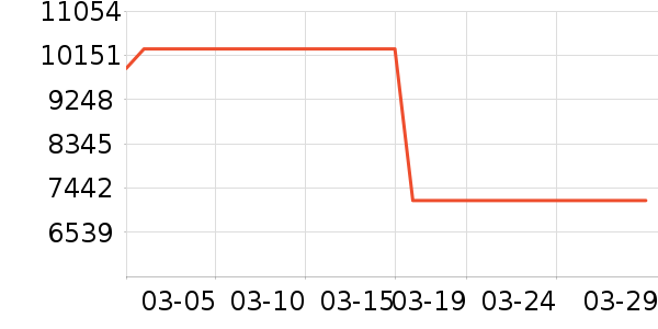 �ϰ�ϴ�����ʷ�۸�