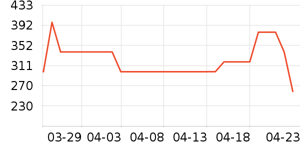 ���ؿƶ�����������ʷ�۸�