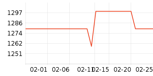 ���������ʷ�۸�