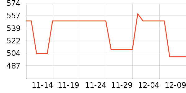 �ݿ���ʾ����ʷ�۸�