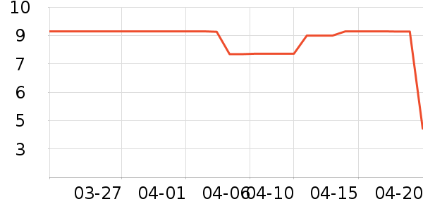 ����Ʒ��˯��/�Ҿӷ���װ��ʷ�۸�