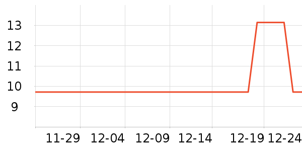 ��Ȥ��������ʷ�۸�