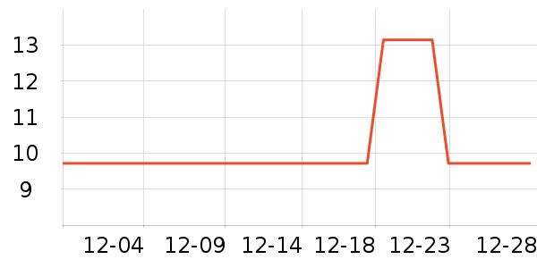 ��Ȥ��������ʷ�۸�