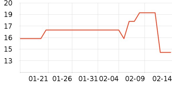 ������USB�����ܱ���ʷ�۸�