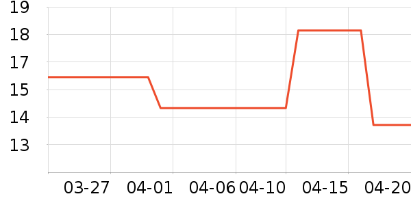 ������USB�����ܱ���ʷ�۸�