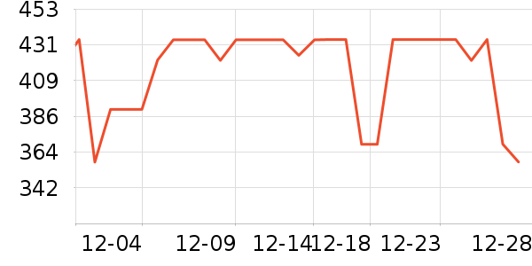 ���ĳ�������ʷ�۸�