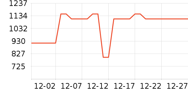 ��ɪʿ�˶�Ь��ʷ�۸�