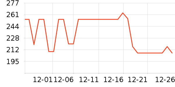 �������������ʷ�۸�