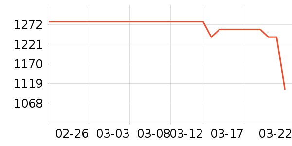 ���������ʷ�۸�