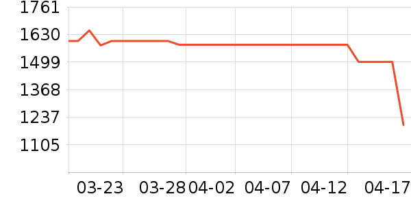 ����յ���ʷ�۸�