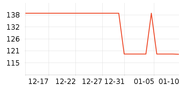 ANGIBABY���ܱ���ʷ�۸�