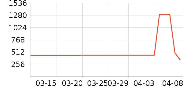 ʥ�ϰ�ȹ����ʷ�۸�