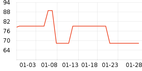 ���Ʊ����������/��ͯ������ʷ�۸�