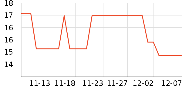 ��ʤ�ֻ������/��������ʷ�۸�