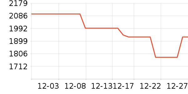 άŵ����ƹ���ʷ�۸�