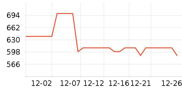 һħ��ѧרҵ��Ƶ��ʷ�۸�