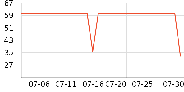 ����T����ʷ�۸�