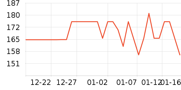 ȸ�������̷���ʷ�۸�