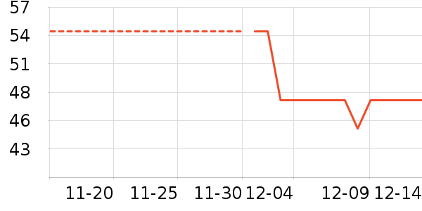 ����������ʷ�۸�