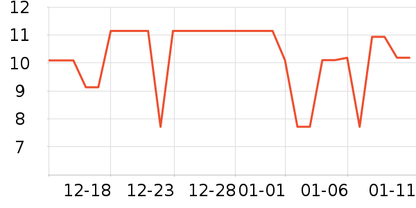 ��Ʒ����������ʷ�۸�