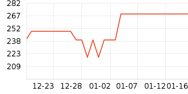 AOLANLA��ױˢ��ʷ�۸�