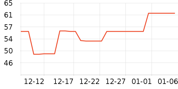 ��������������ά����ʷ�۸�