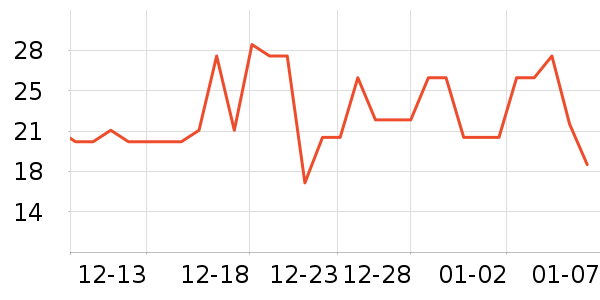 ��ʦ������/������ʷ�۸�