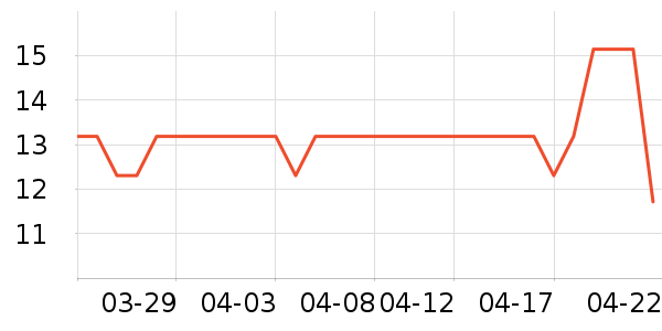 ̫̫����๤����ʷ�۸�