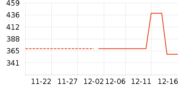 ����֮����ʷ�۸�