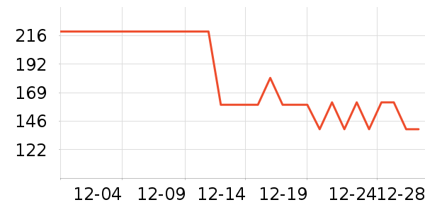 361���˶�Ь��ʷ�۸�