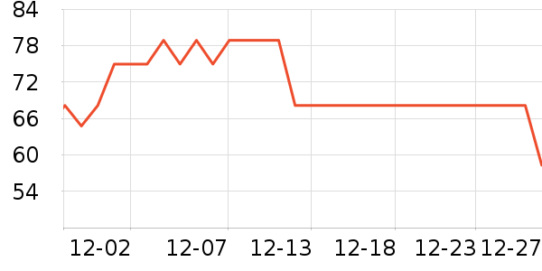 ����ά����/������/����п����ʷ�۸�