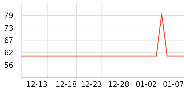 ����������Ʒ��ʷ�۸�