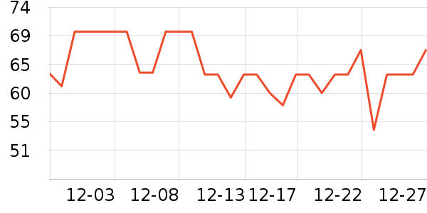 �ְ����/������ʷ�۸�