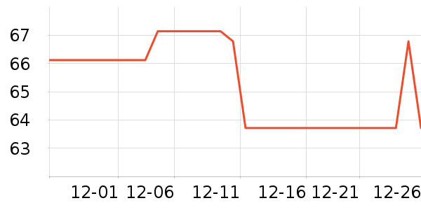 ��¶�������Ѿ���ʷ�۸�