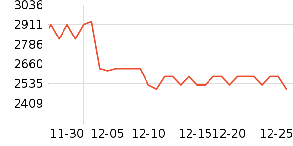 XPPen��д����ʷ�۸�