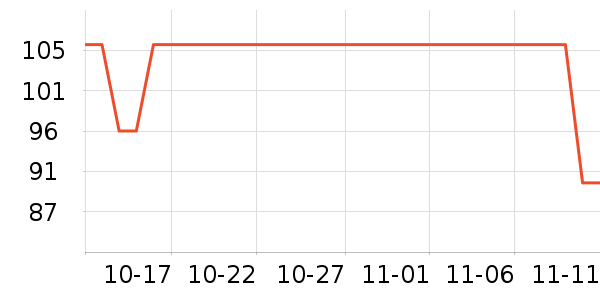 ����Ħ�г��������ʷ�۸�