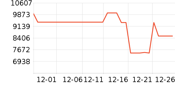 �����۱�����ʷ�۸�