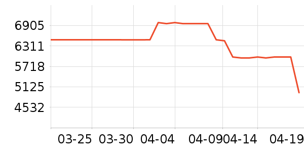 �����ӱ�����ʷ�۸�