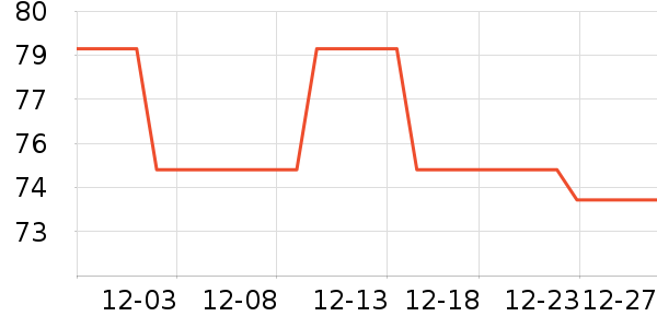 �������г���/�����ʷ�۸�