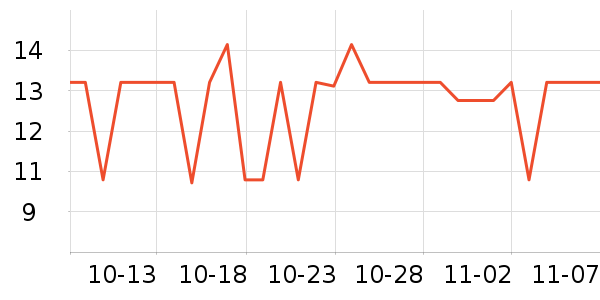 �ݽܳ���С������ʷ�۸�