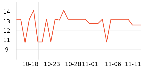 �ݽܳ���С������ʷ�۸�