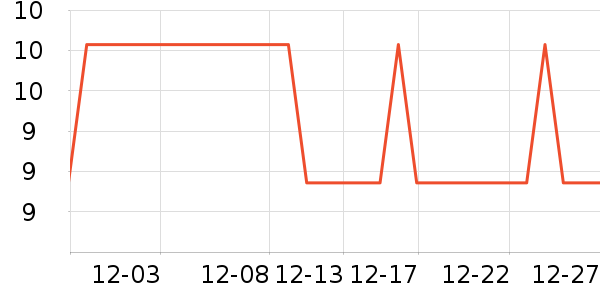 �Ƚ�����������е��ʷ�۸�