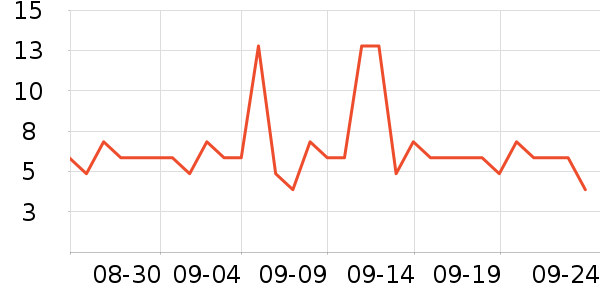 �ӵ���ζ����������ʷ�۸�