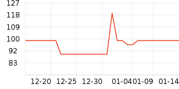 ���´���տ�¯��ʷ�۸�