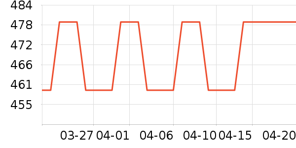 �ƴ�Ѷ�������ʷ�۸�