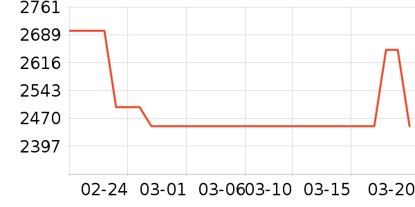 ����ϴ�»���ʷ�۸�